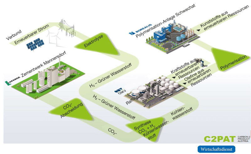 Der Produktions-Cluster des C2PAT-Projektes