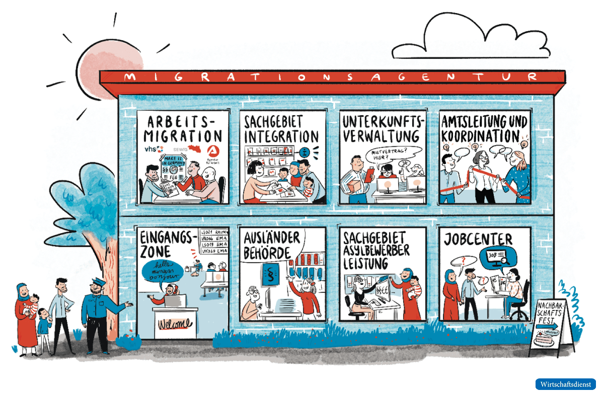 Illustration eines Gebäudes „Migrationsagentur": acht Fenster zeigen Arbeitsmigration, Integration, Ausländerbehörde, Jobcenter und weitere Stellen unter einem Dach.