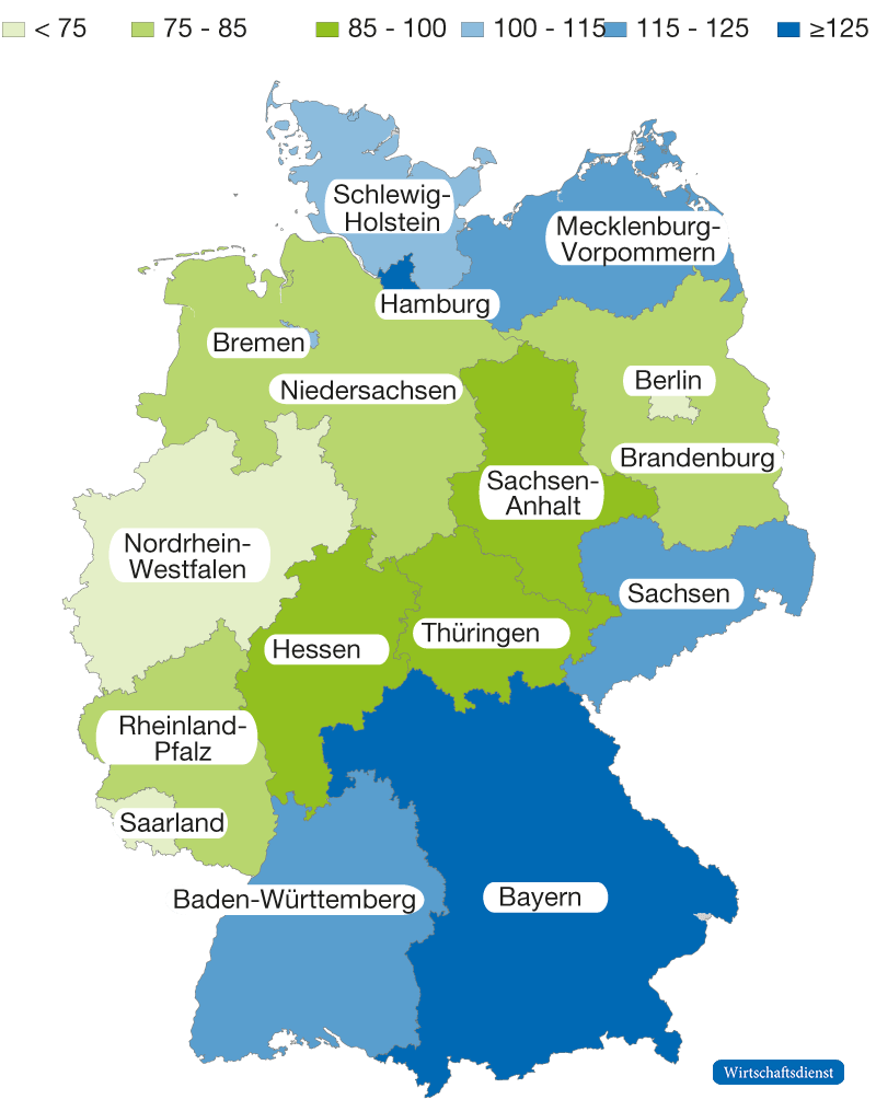 Deutschlandkarte, Investitionen pro Kopf in % des Bundesdurchschnitts. Bayern und Baden-Württemberg am höchsten (dunkelblau), NRW am niedrigsten (hellgrün).